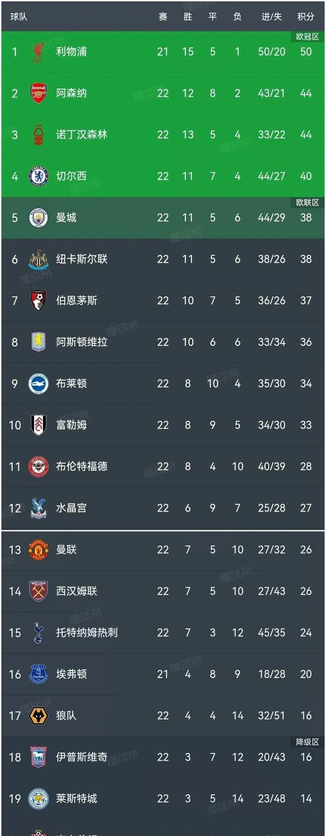 开云体育-包含切尔西主帅评价对手球队：实力不可小觑的词条