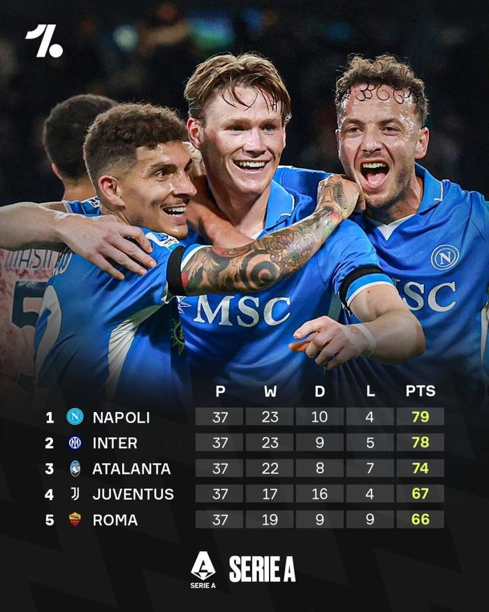 开云体育在线-意甲联赛：那不勒斯客场赢球，继续保持领先优势的简单介绍