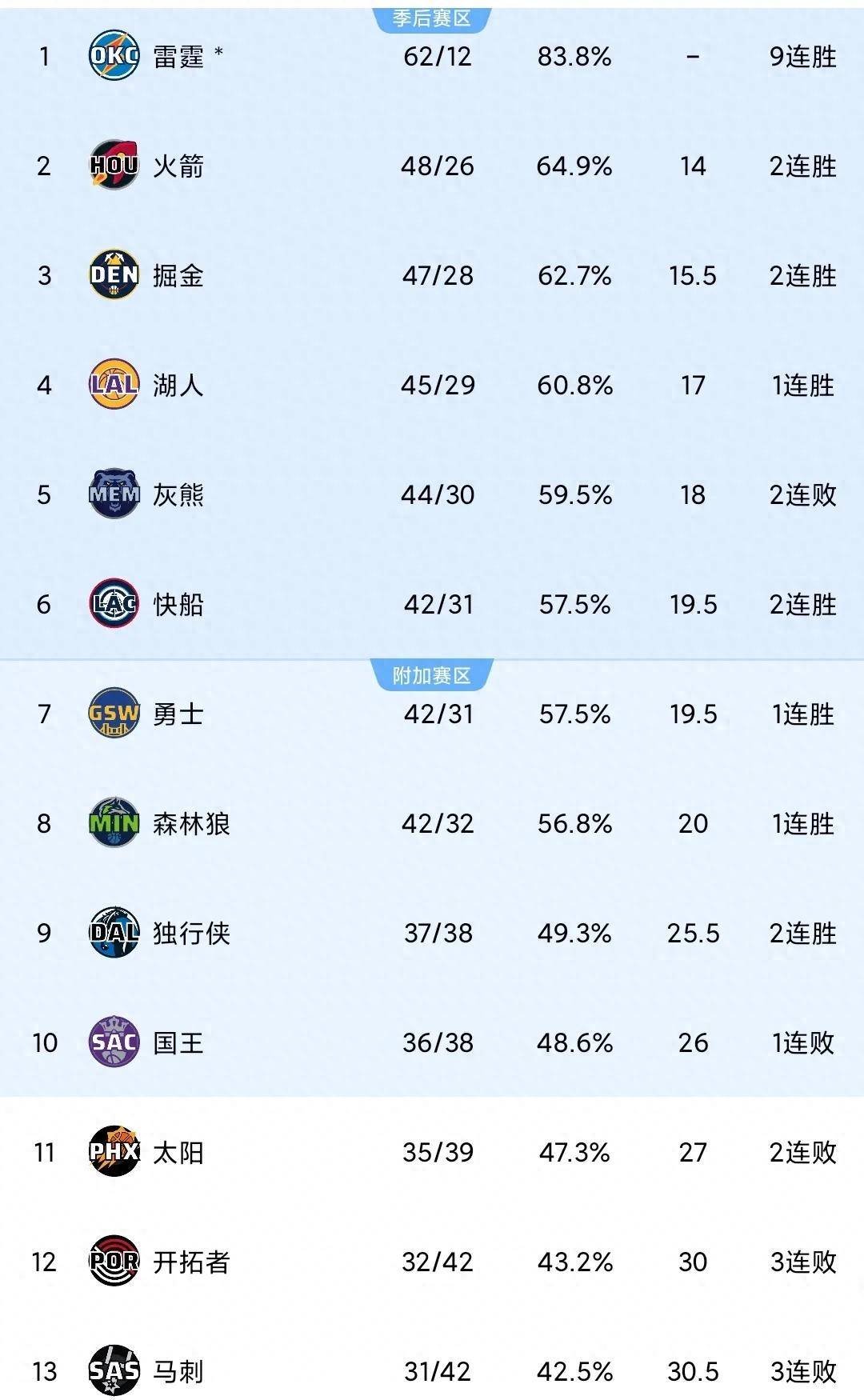 开云官网-包含NBA四强角逐势均力敌谁能最终成功夺冠的词条