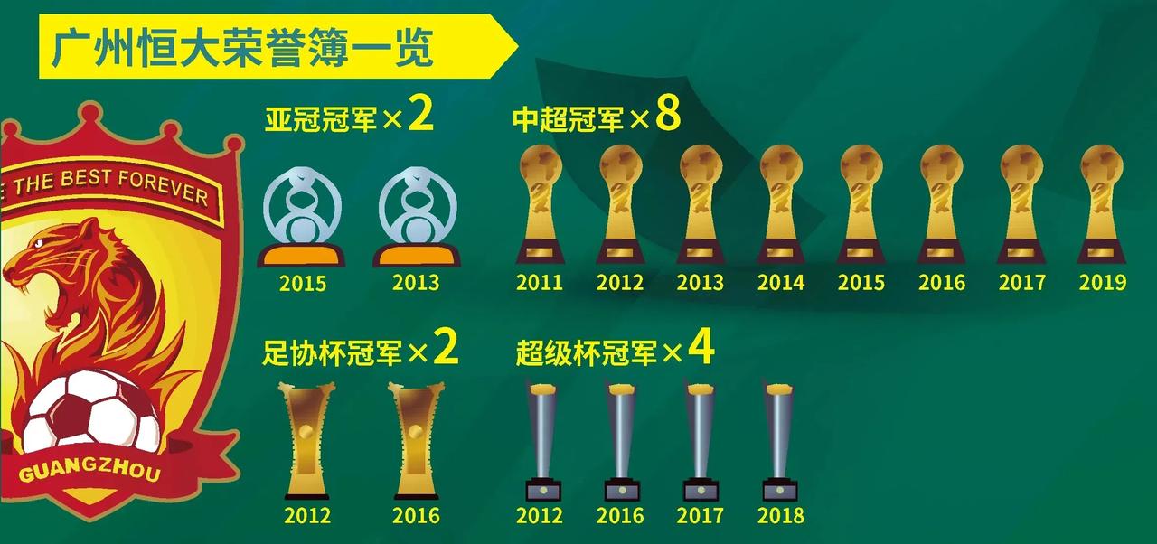 广州恒大顺利击败大连一方，积分榜排名升至第二的简单介绍