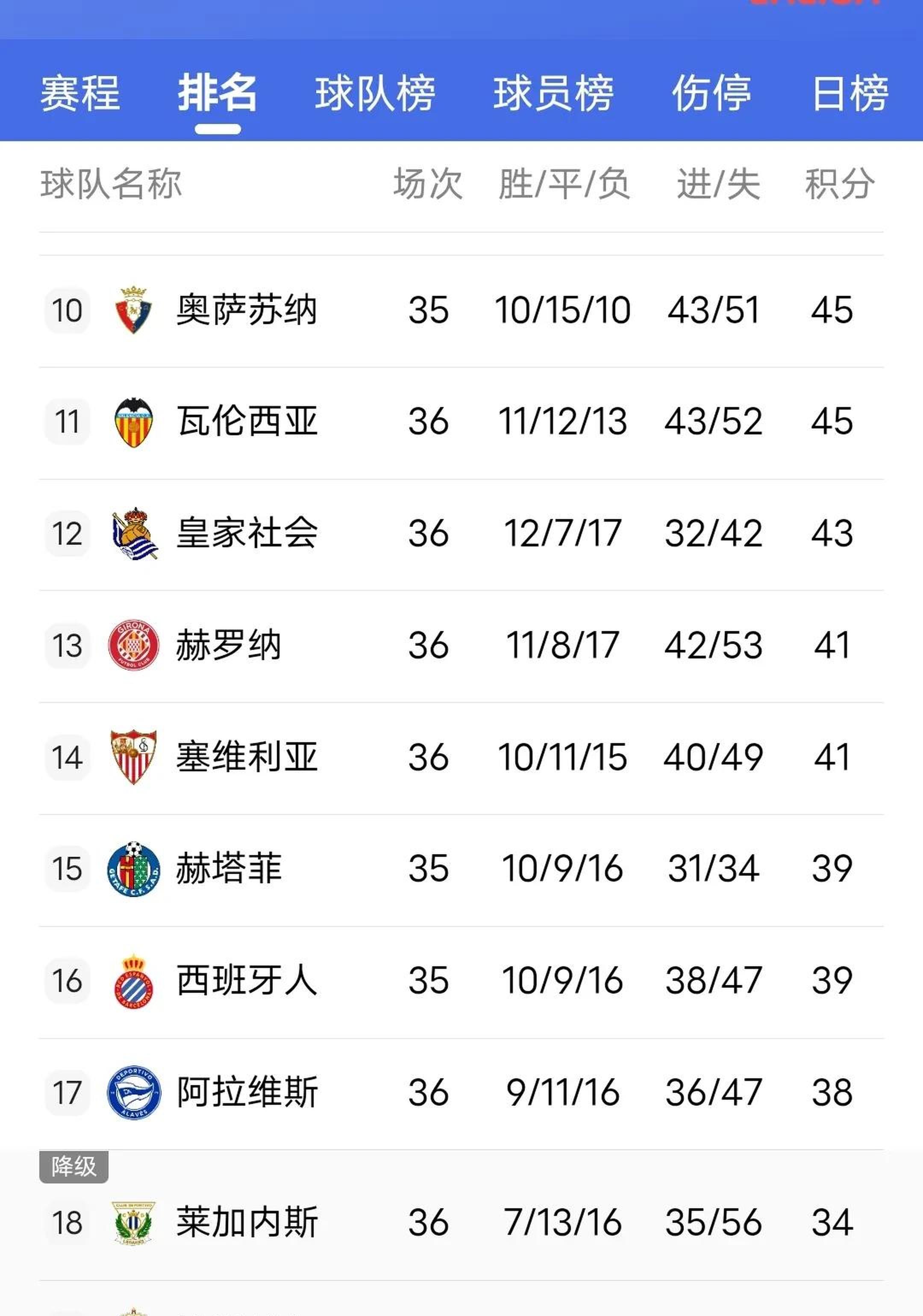 包含莱万特主场-惨败于巴萨,积分榜下滑的词条 包含莱万特主场-惨败于巴萨,积分榜下滑的词条