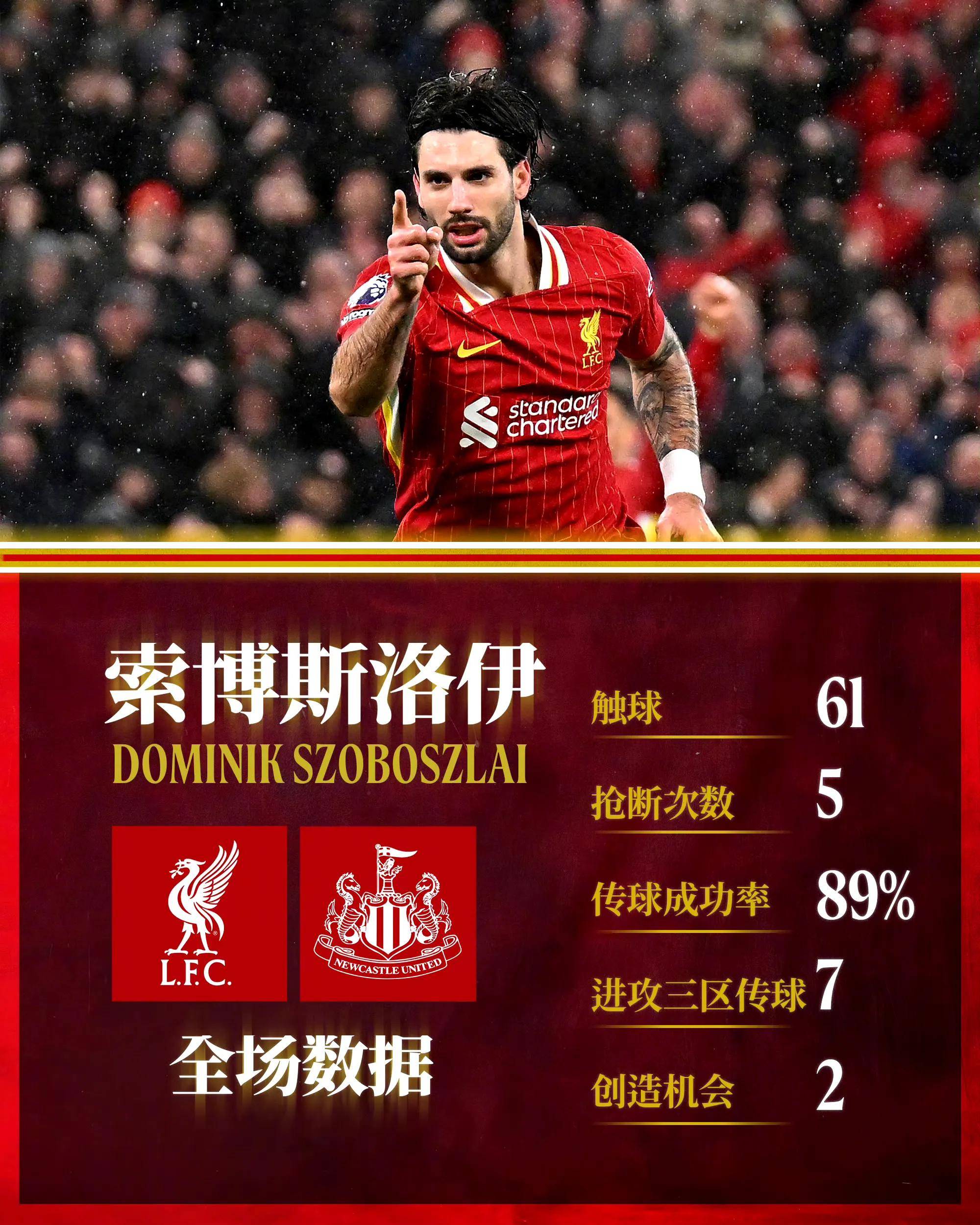 利物浦客场战平曼联，保持不败