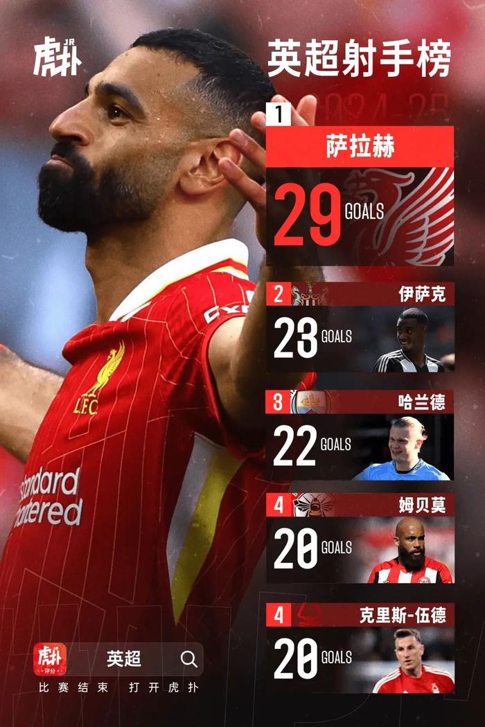 关于利物浦逆转战胜马赛！萨拉赫梅开二度率队晋级欧冠四的信息