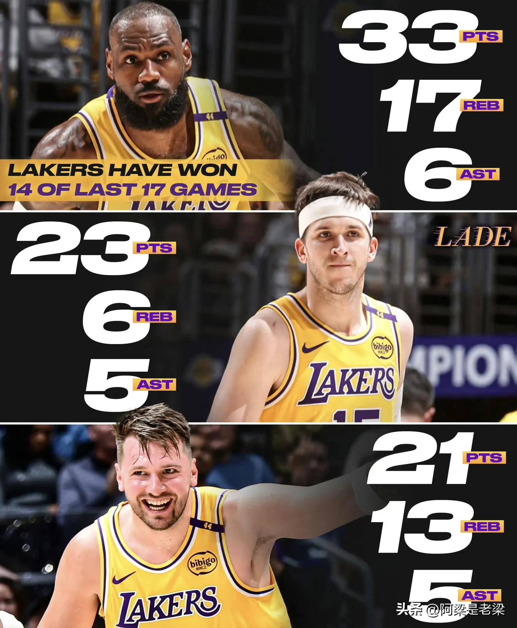 开云体育入口-詹姆斯入选最佳防守阵容，湖人队愿再夺冠