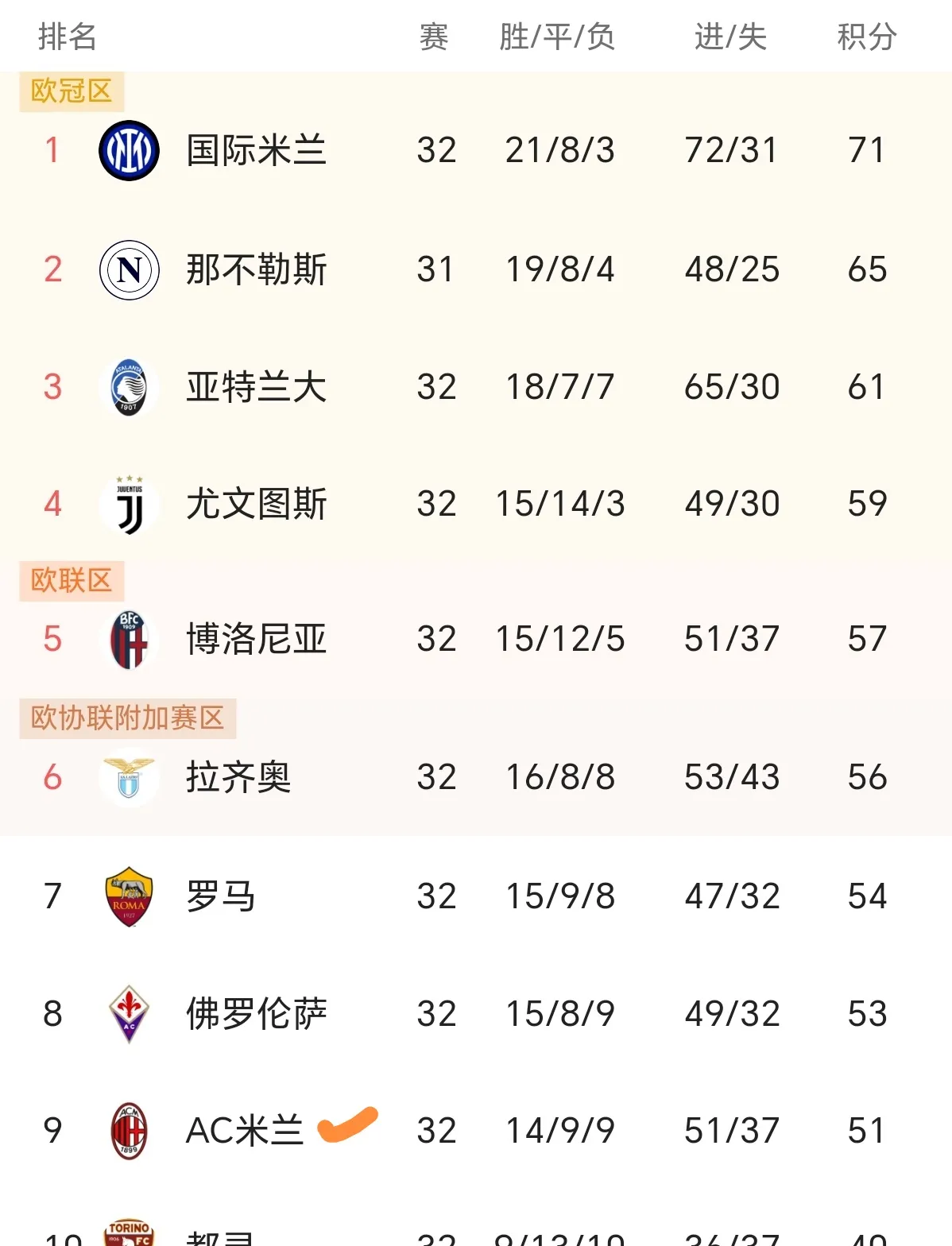 瓦伦西亚主场-小胜，积分榜领先的简单介绍