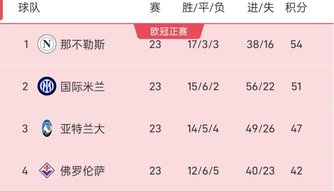 关于那不勒斯险胜乌迪内斯,继续逼近前列的信息 关于那不勒斯险胜乌迪内斯,继续逼近前列的信息