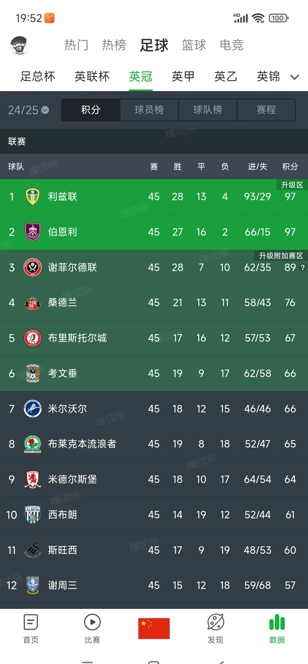 开云体育入口-包含利兹联挑战门兴，追求连胜晋级的词条