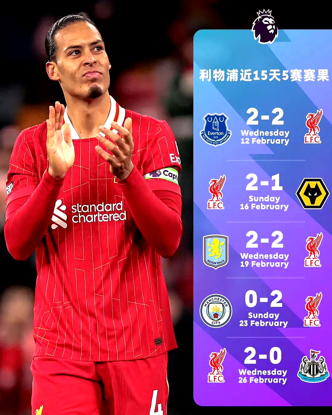 利物浦逆袭阿森纳,斯图里奇成为英超新宠 利物浦逆袭阿森纳,斯图里奇成为英超新宠