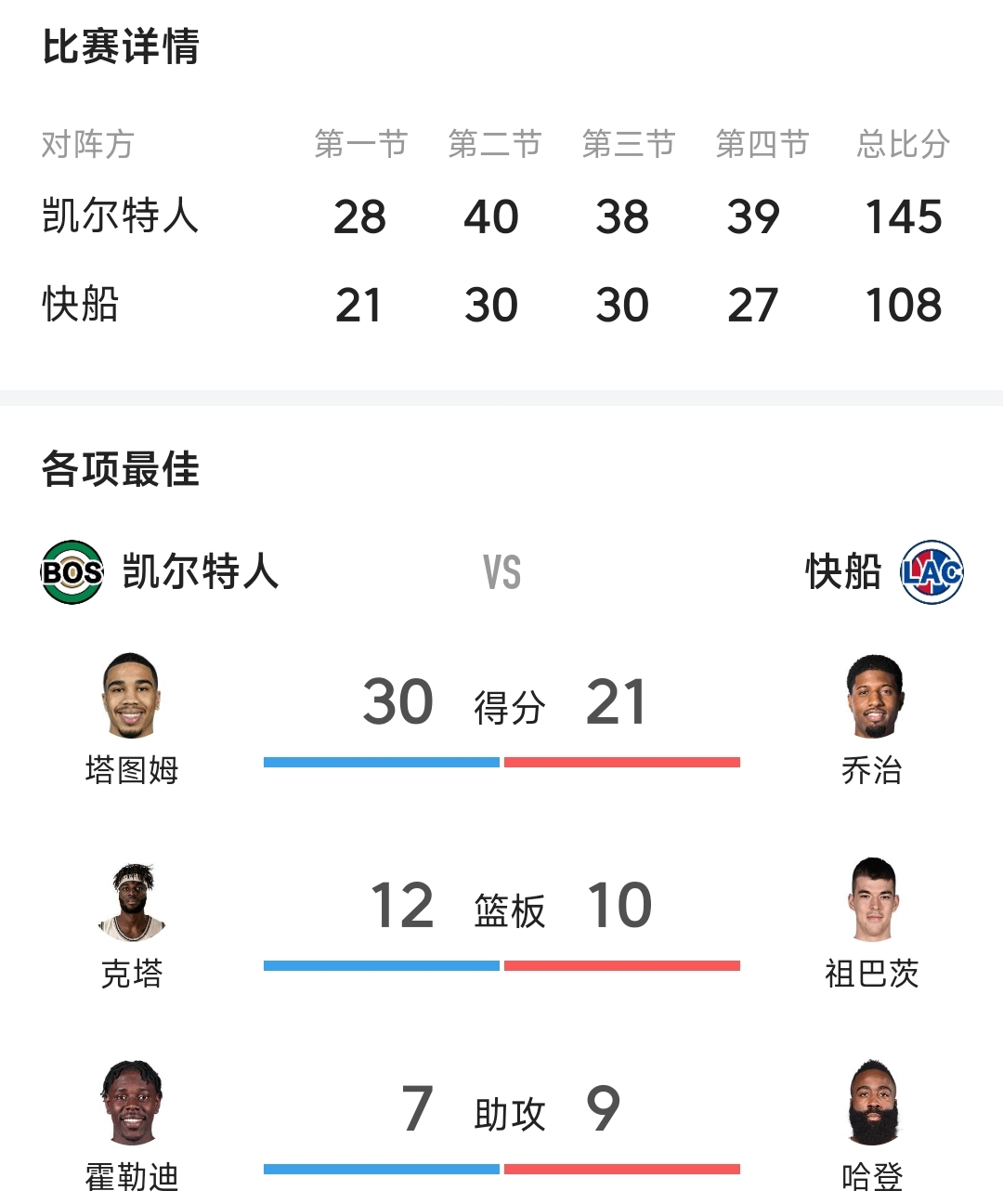 开云体育APP下载-关于快船客场惨败，连续两场失利的信息