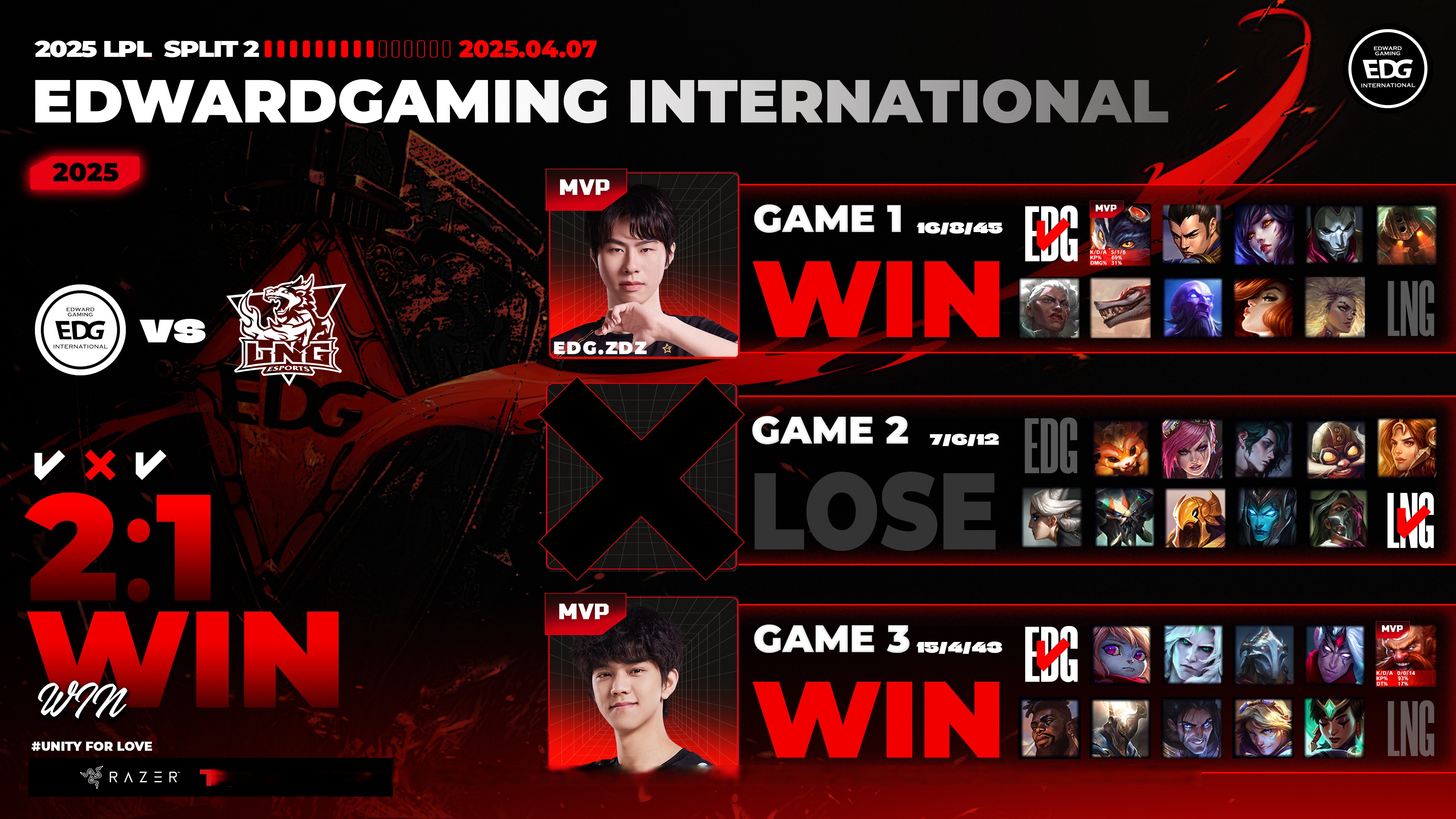 FPX轻取MAD,Deft完成史诗逆转小组赛3:2(伦敦) FPX轻取MAD,Deft完成史诗逆转小组赛3:2(伦敦)