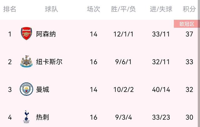 开云体育平台APP-包含西汉姆联战平，积分榜位置暂时不变的词条
