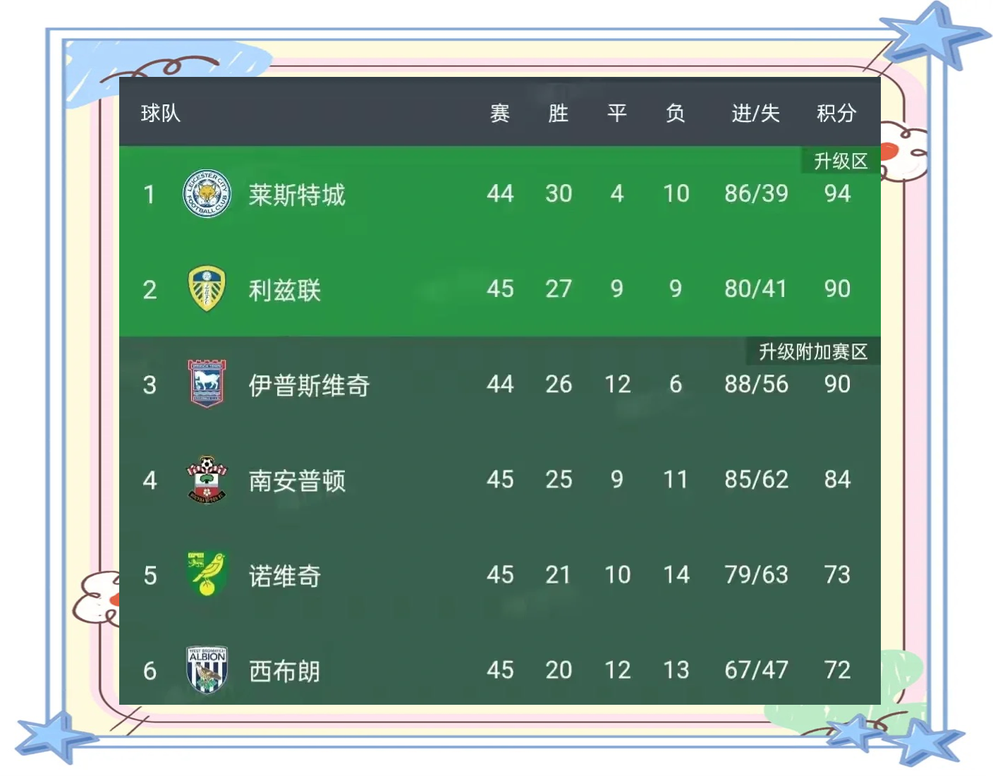 利兹联客场击败对手，继续稳固中游位置的简单介绍