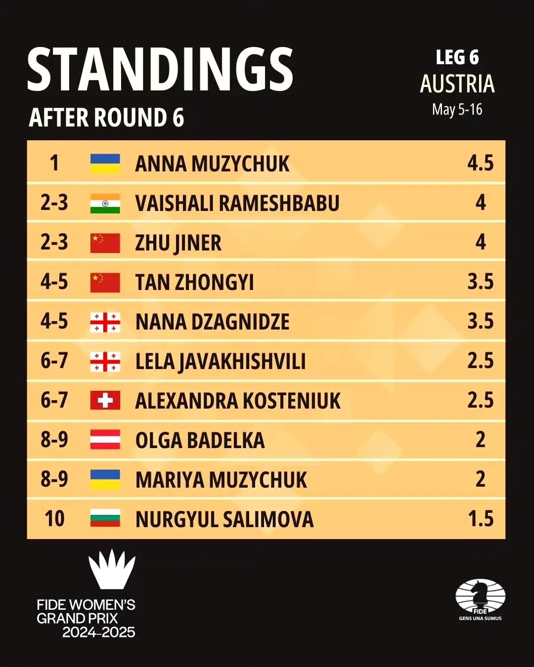奧地利球队取得关键胜利,成功晋级四强 奧地利球队取得关键胜利,成功晋级四强