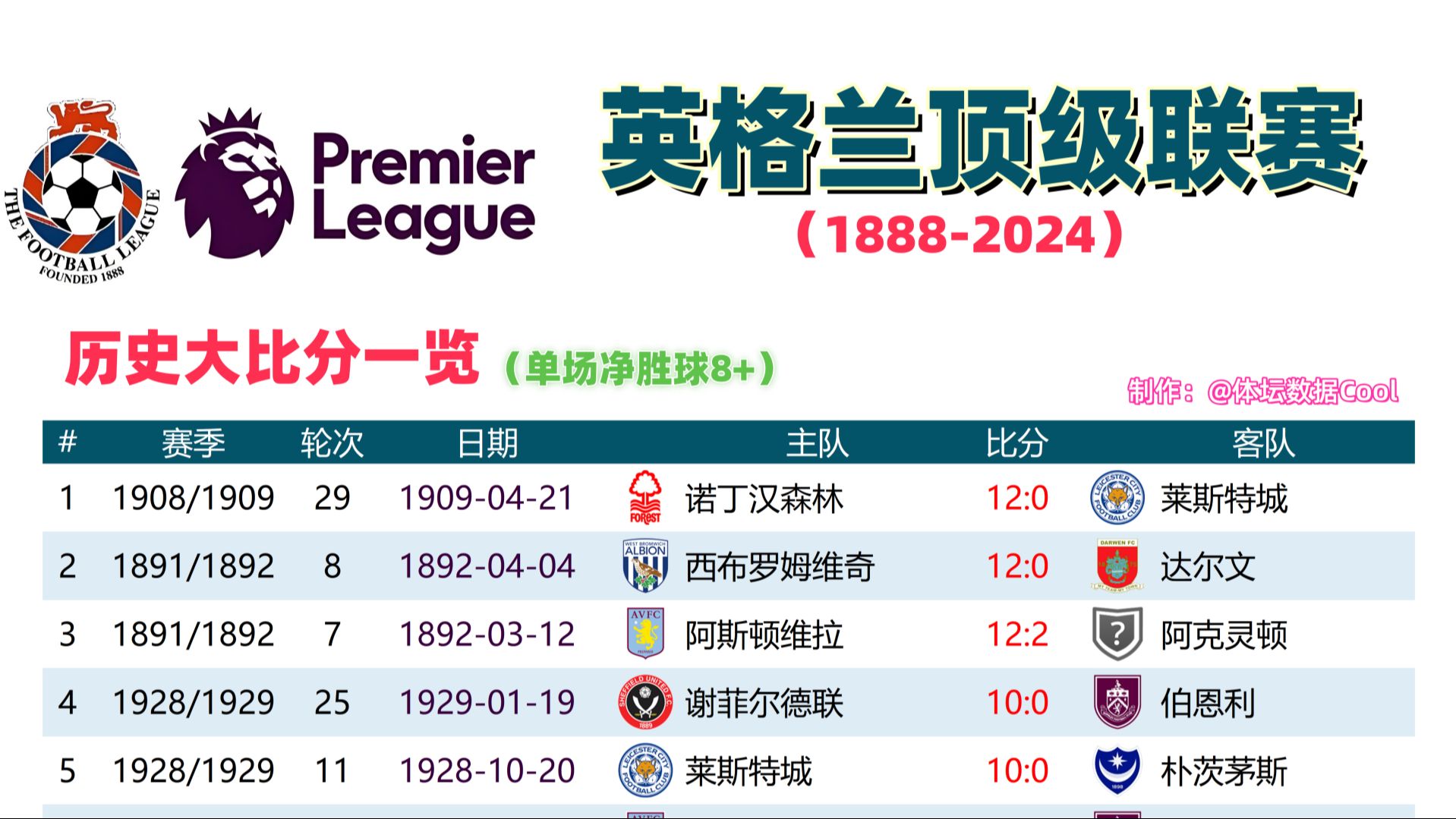 开云体育入口-英格兰碾压法国，Bin绝境下完成绝杀峡谷大战淘汰赛，锁定晋级资格的简单介绍